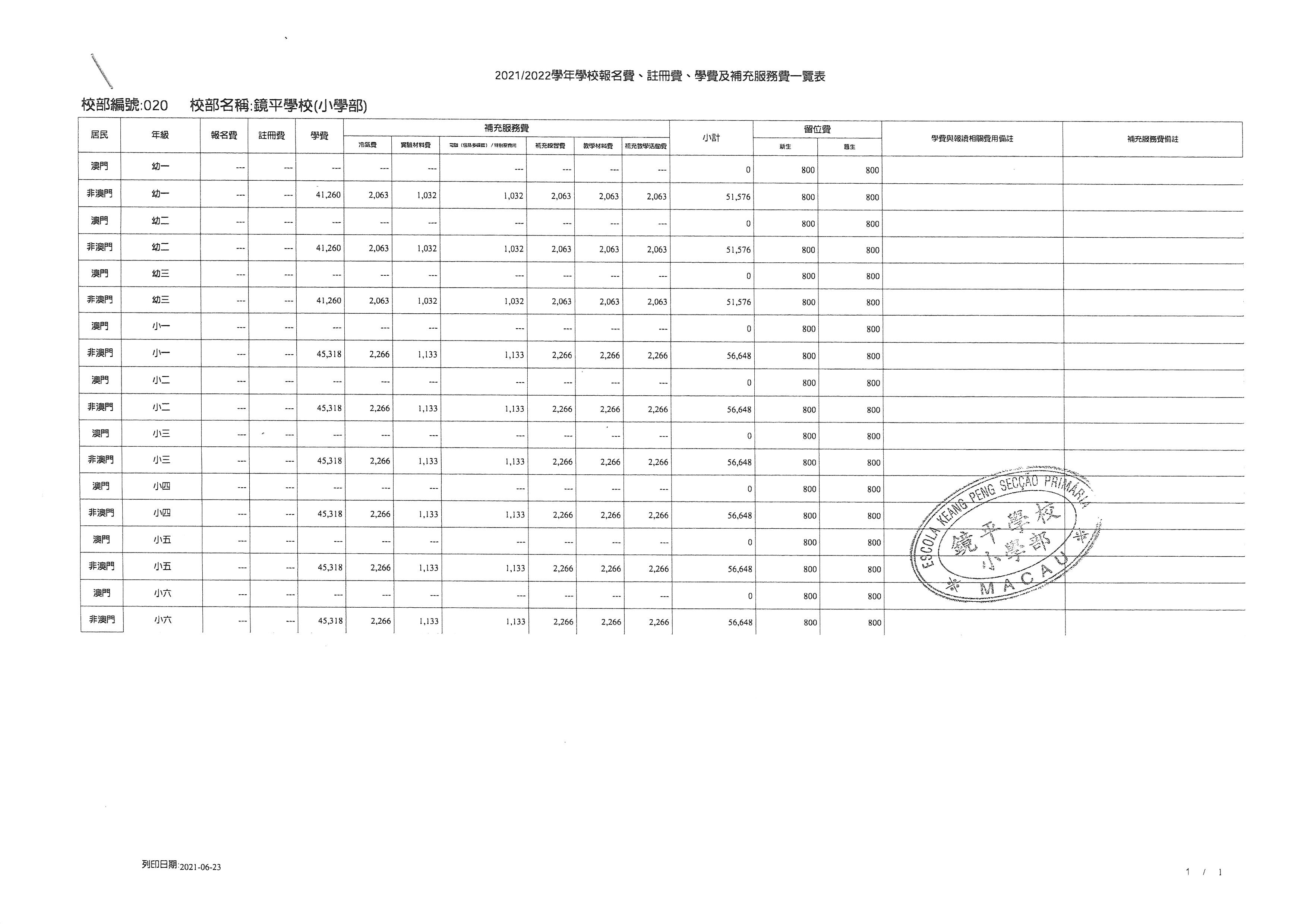 2122學年學校報名費註冊費學費及補充服務費一覽表