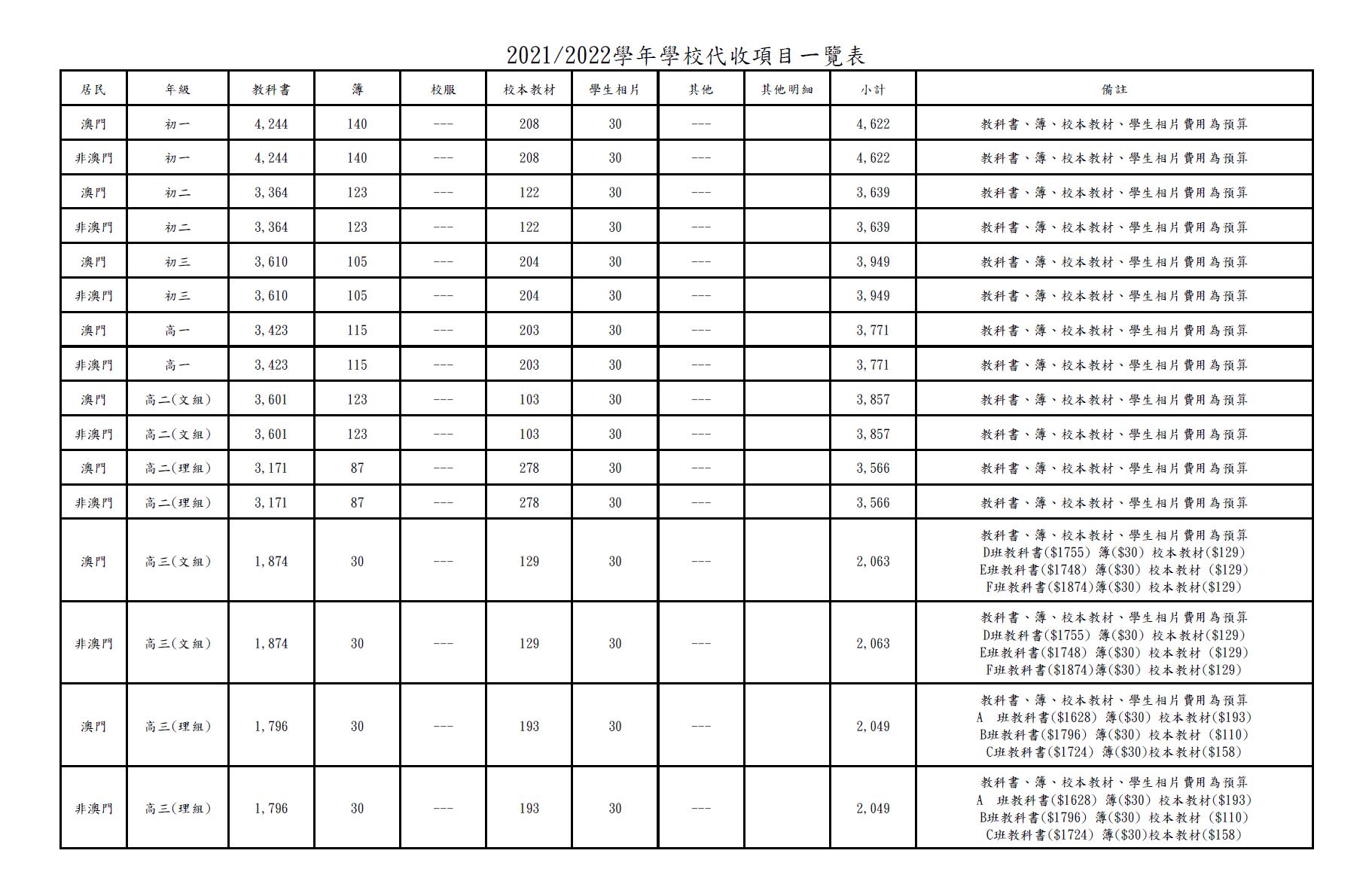 KP price List 2022 p2