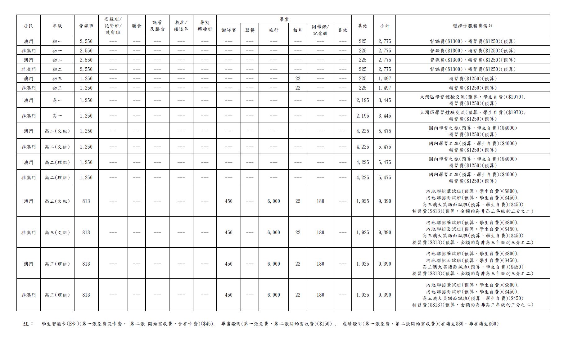 KP price List 2022 p3