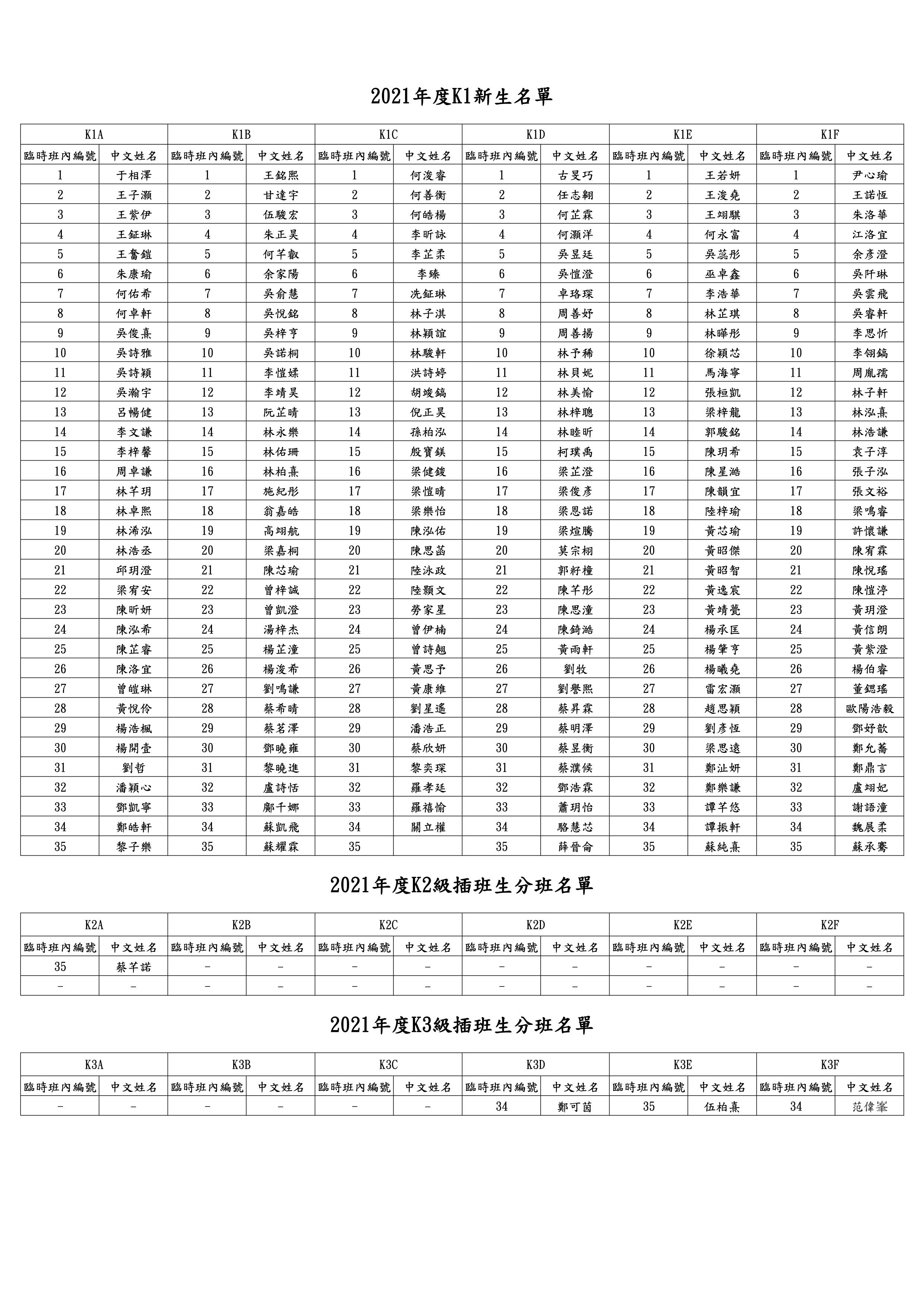 2021年度新生名單