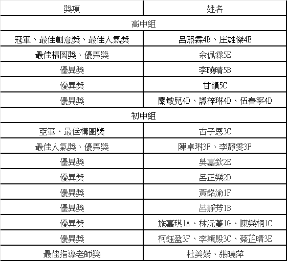 20240622 中銀Smart Kids之暢想無限 澳門Guide填色及海報設計比賽取得佳績獲獎情況