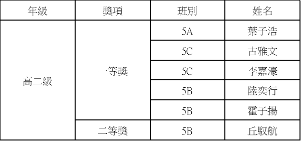 20240716獲獎情況圖片3