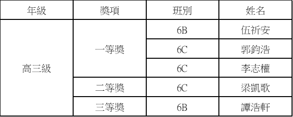 20240716獲獎情況圖片4
