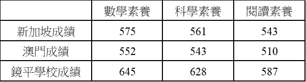 鏡平創一流學校見成果