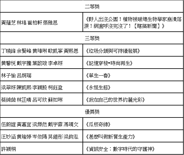 20241230 00 2024青少年科普影片製作比賽