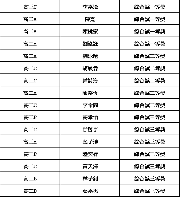20250310 02第二十一屆泛珠三角物理奧林匹克邀請賽1b