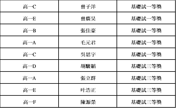 20250310 02第二十一屆泛珠三角物理奧林匹克邀請賽2b