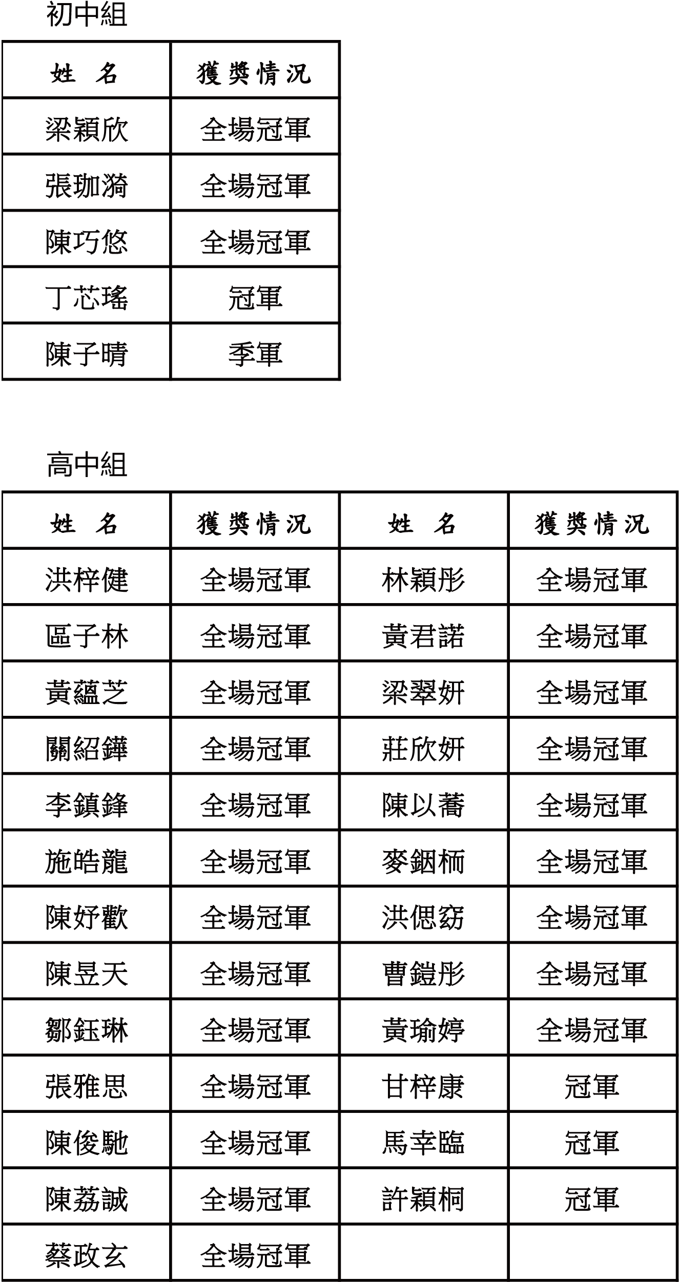 20250410 2025國際中小學生化學挑戰賽 化學科0