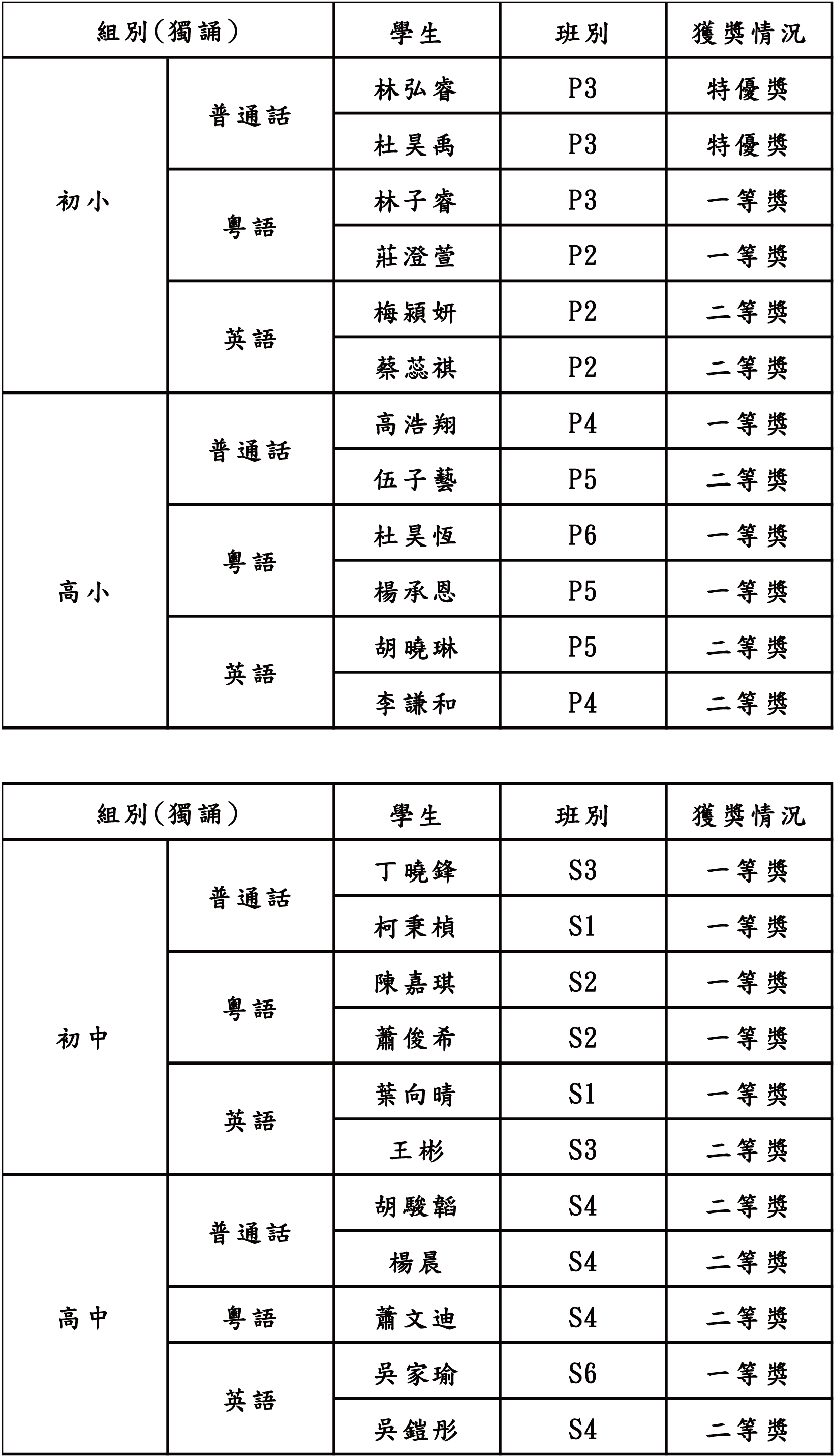 2025426 第39屆全澳學生朗誦比賽 中文科