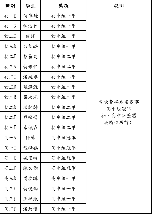 2025052204