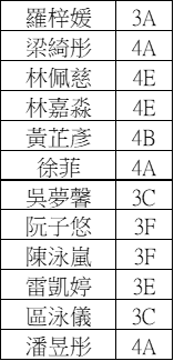 20250429 00 2024 2025 學年學界籃球比賽女子B組