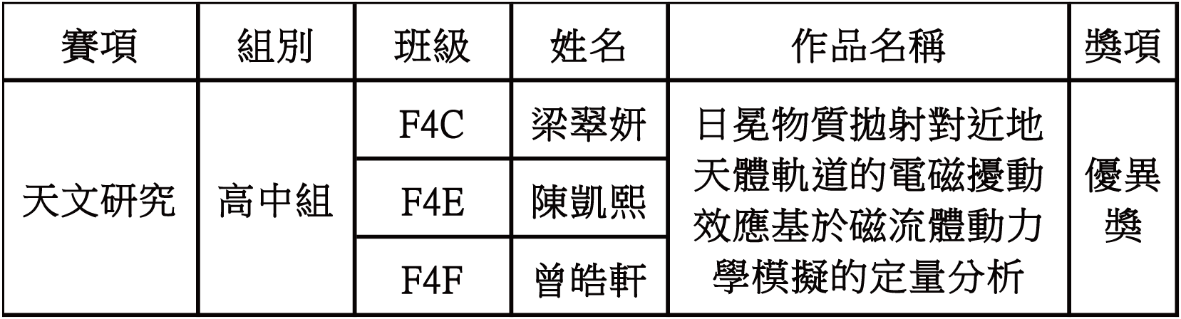 20250528 00銀娛天文盃第一屆澳門國際青少年天文比賽