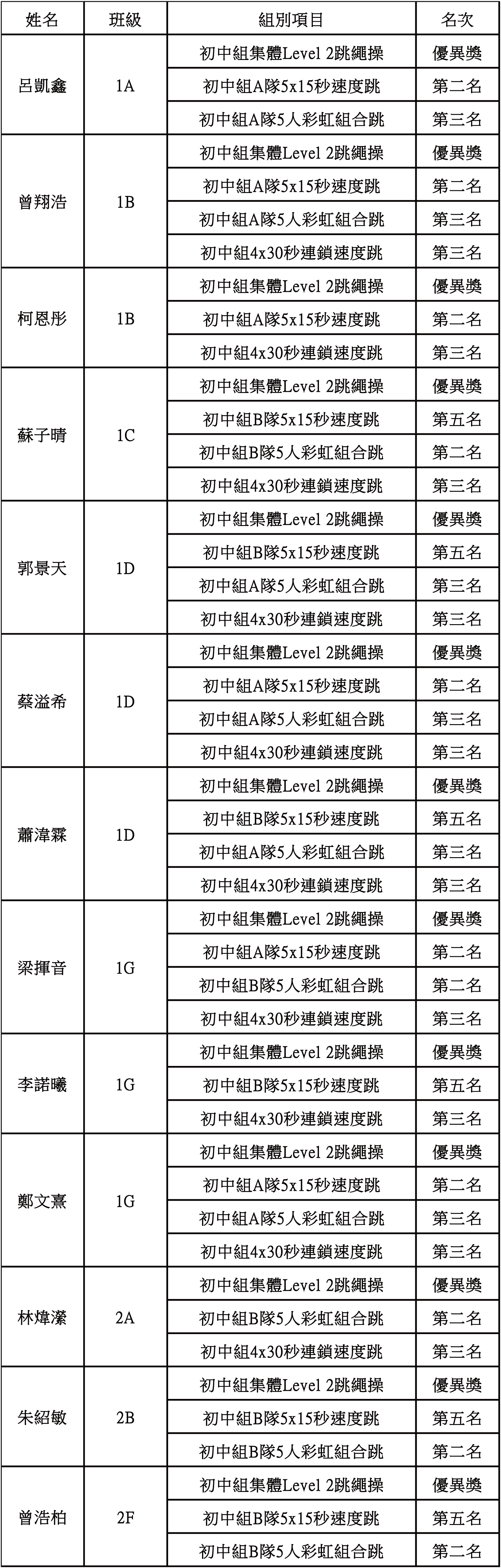 20250525 00 20242025年全澳學生跳繩嘉年華