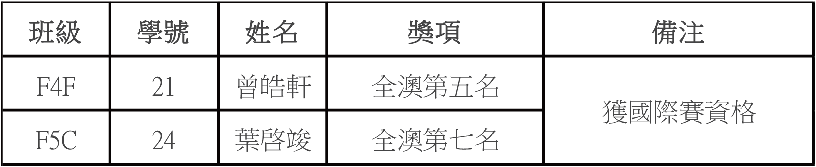 2025062500 2025國際網路安全奧林匹克競賽