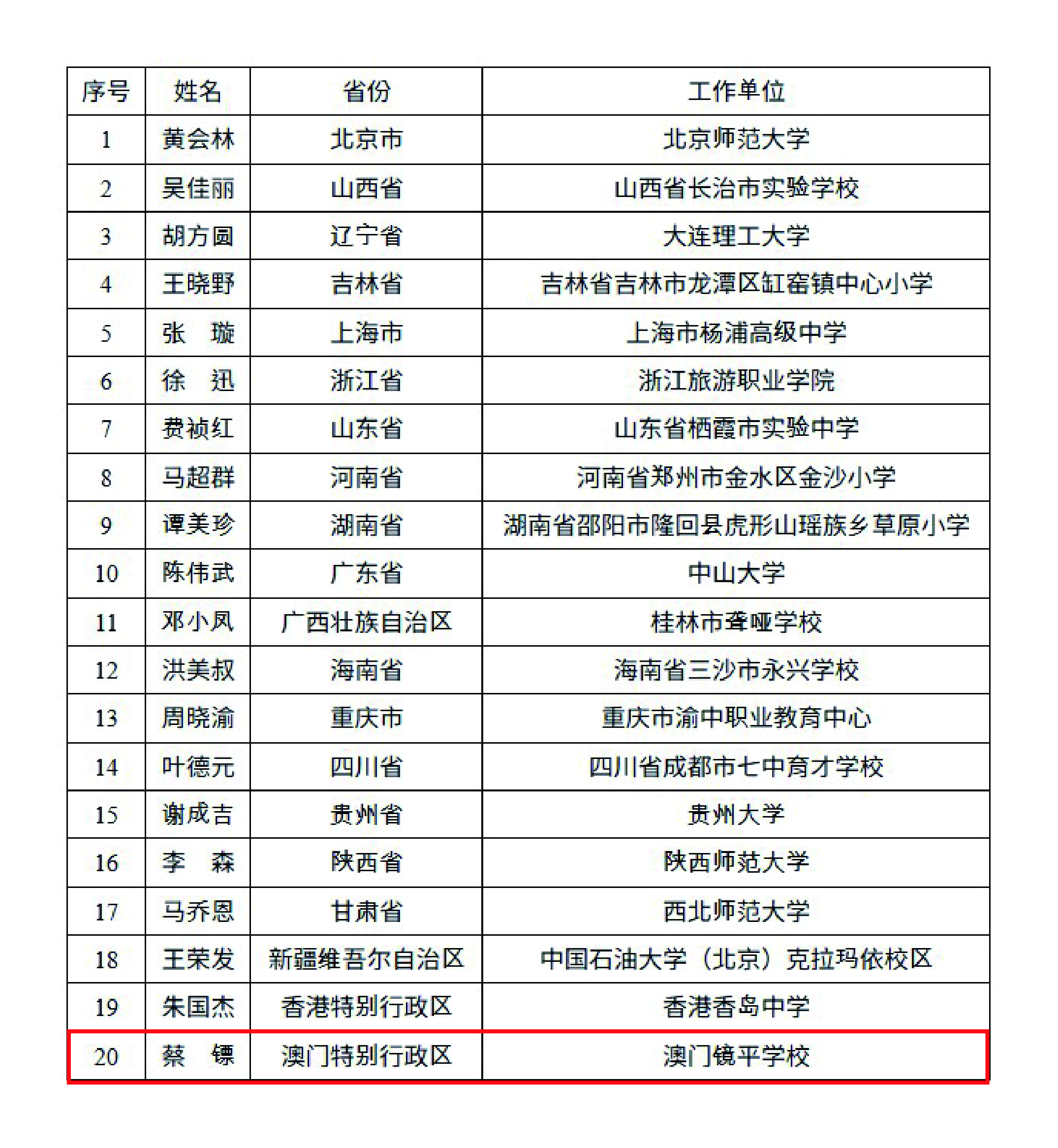 2025090901講述我的育人故事全國展示活動名單
