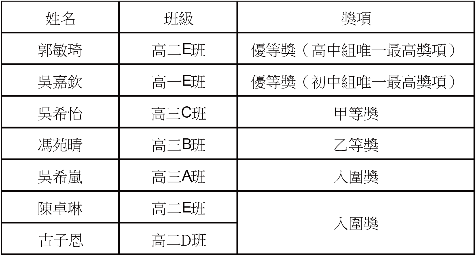 2025091101鏡平學生參加紀念中國人民抗日戰爭暨世界反法西斯戰爭勝利80周年師生書法和繪畫比賽頒獎禮及作品展榮獲佳績