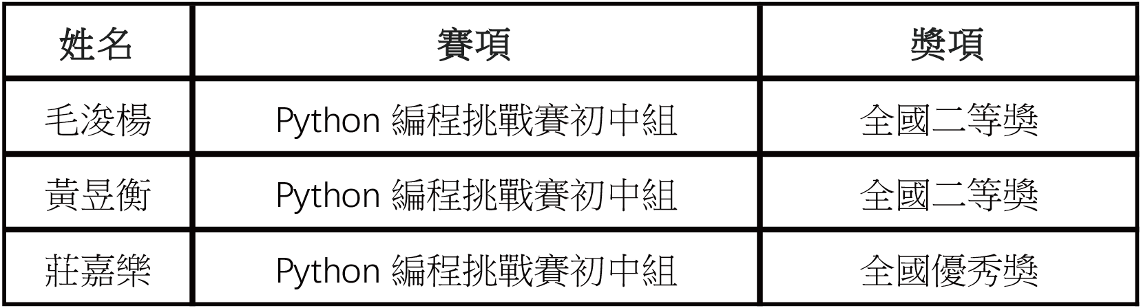 2025091602 2025全國青少年信息素養大賽總决賽