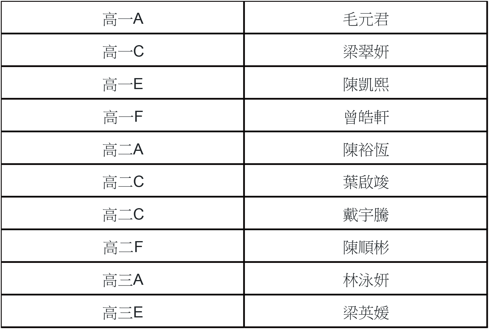 2025090301 2025天網科技人才獎勵計劃 不宣讀只發平台