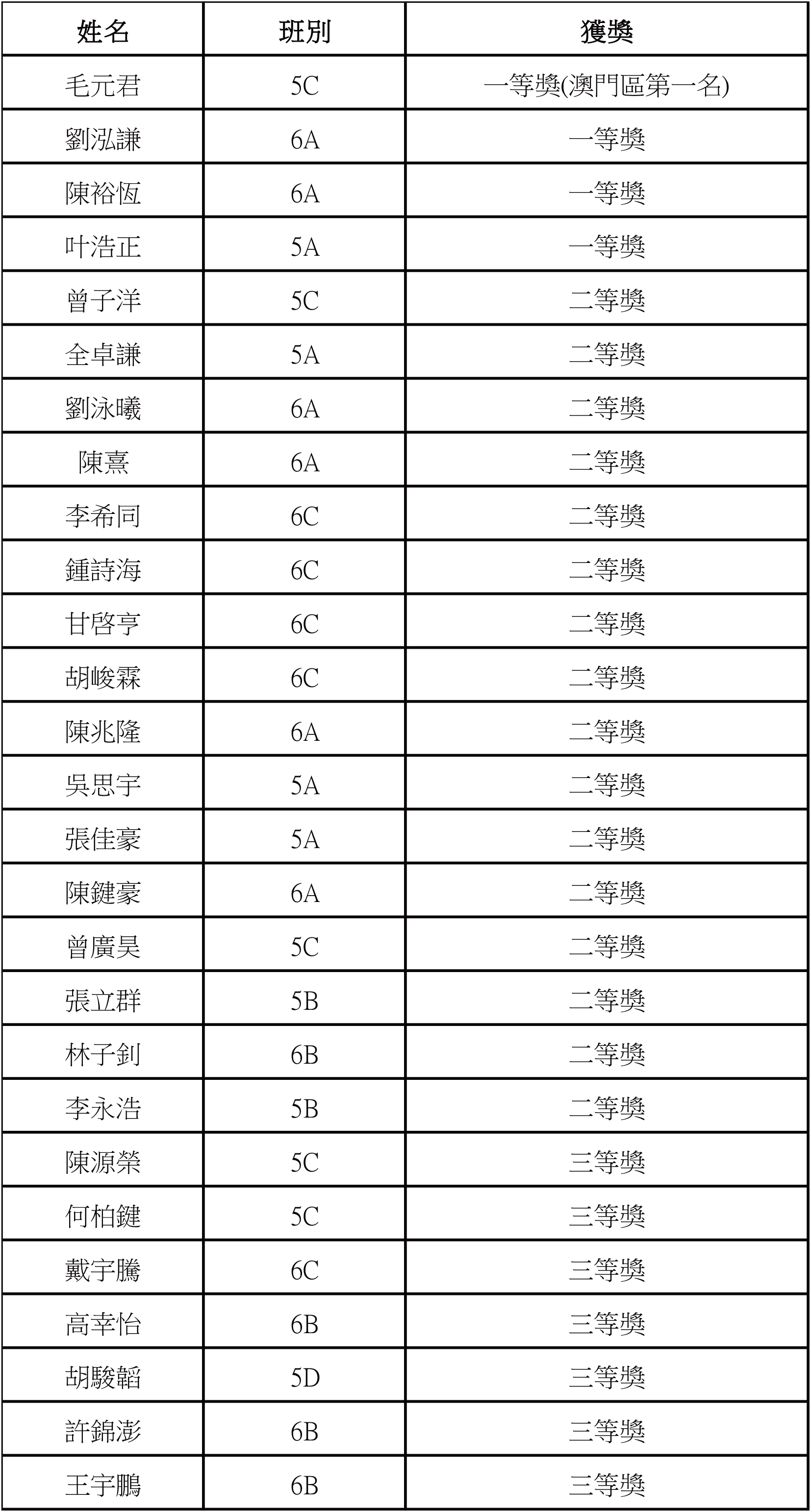 00第四十二屆全國中學物理競賽