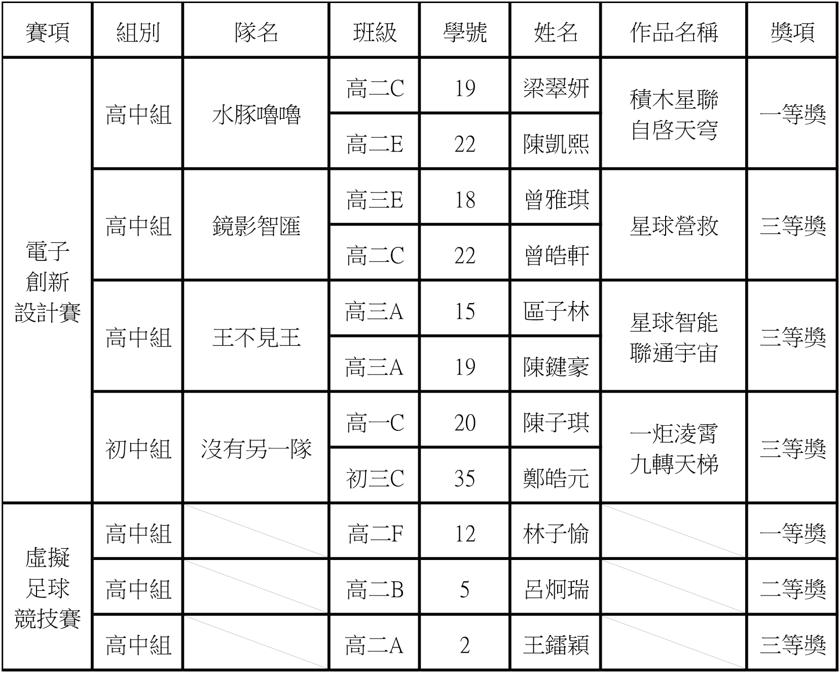 00 全國青少年信息素養大賽澳門橫琴賽區 新聞稿