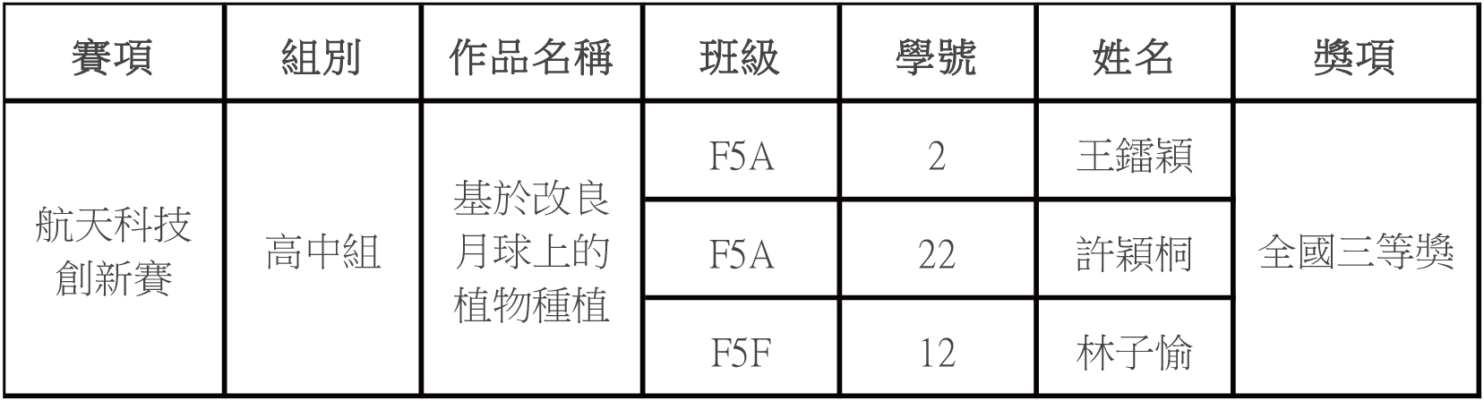 00 2025年全國青少年航天創新大賽總決賽