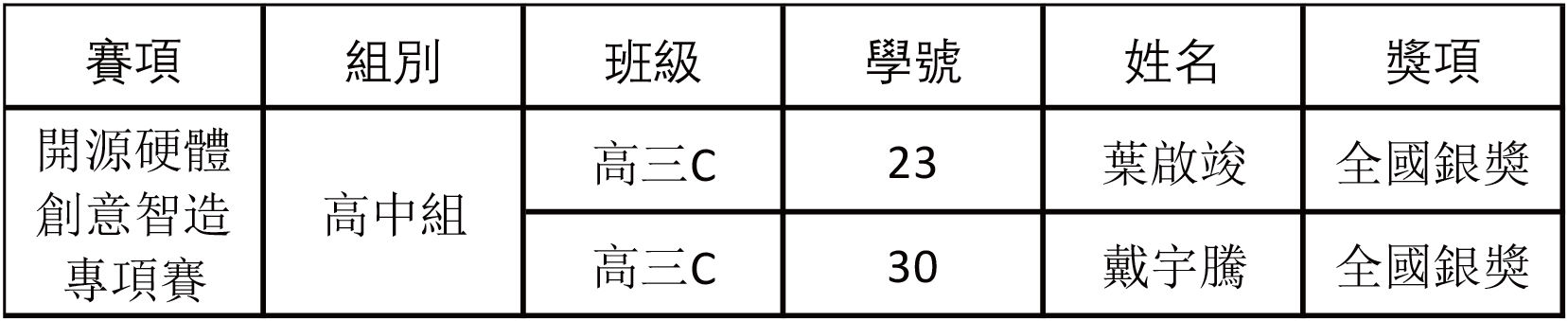 00 第八屆全國青少年人工智慧創新挑戰賽決賽開源硬件創意智造專項賽