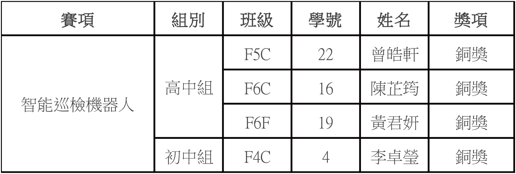 2025101300 第八屆全國青少年人工智能創新挑戰賽 智能巡檢機器人專項賽