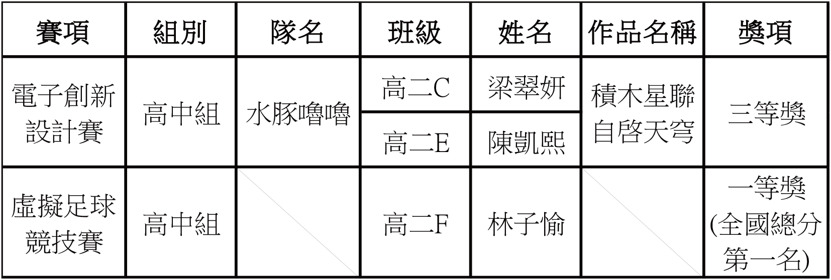 2025102400 2025全國青少年信息素養大賽全國總決賽
