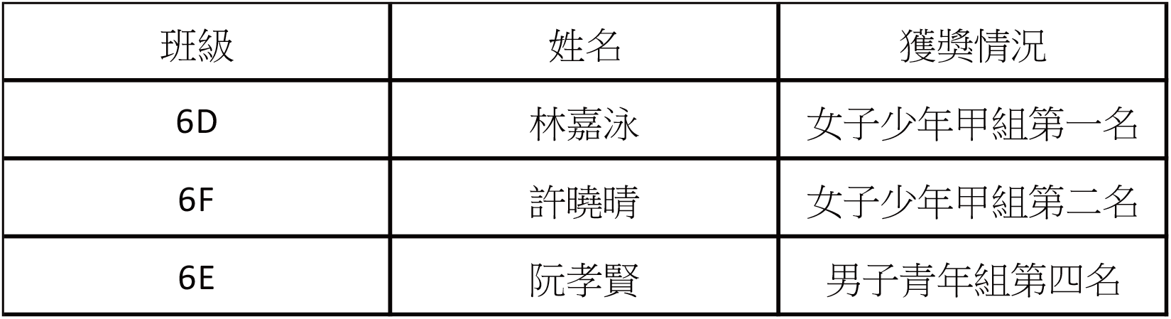 2025102600 2025年長跑聯賽第三回合 新聞稿