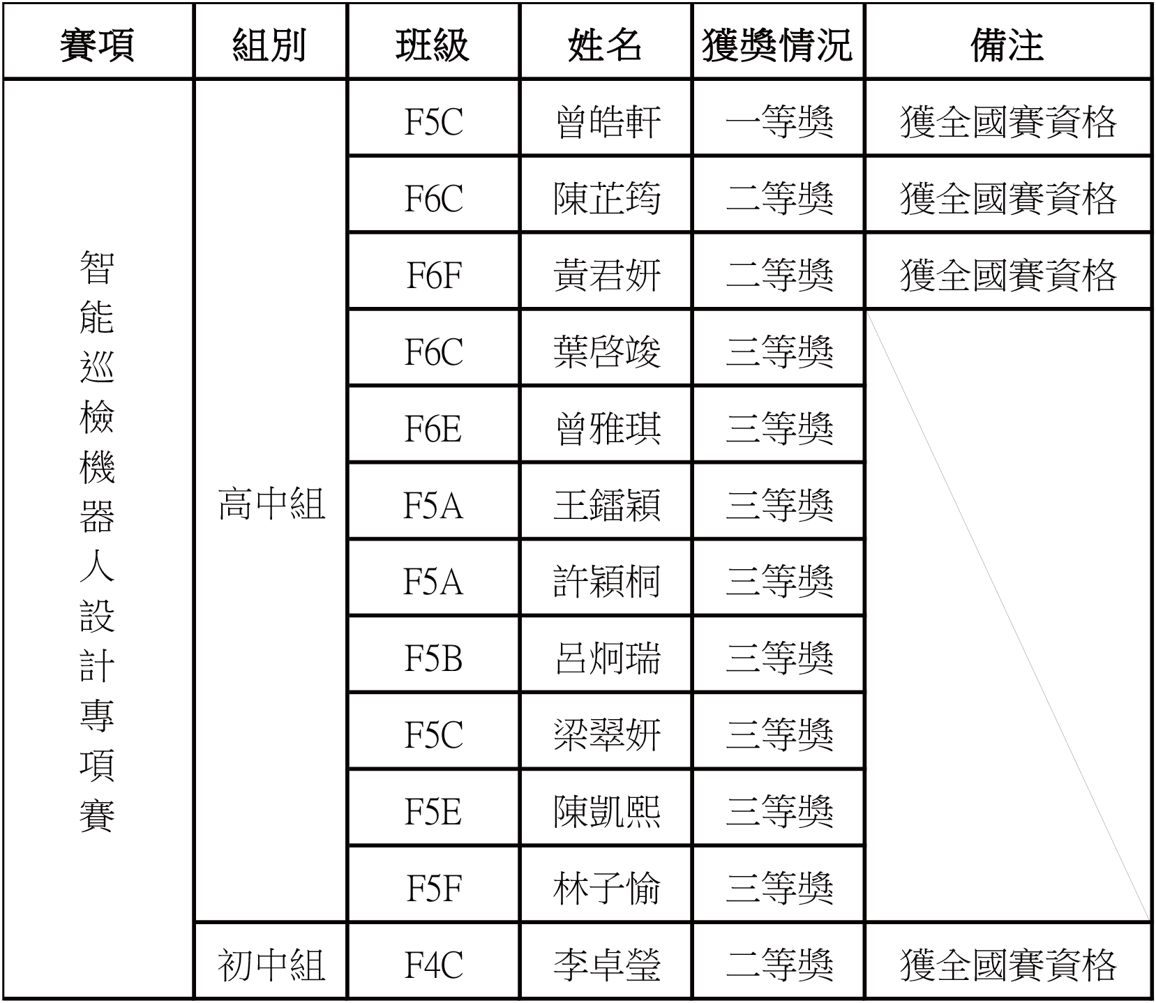 20251024 2025澳門第三届人工智能創新挑戰賽新聞稿