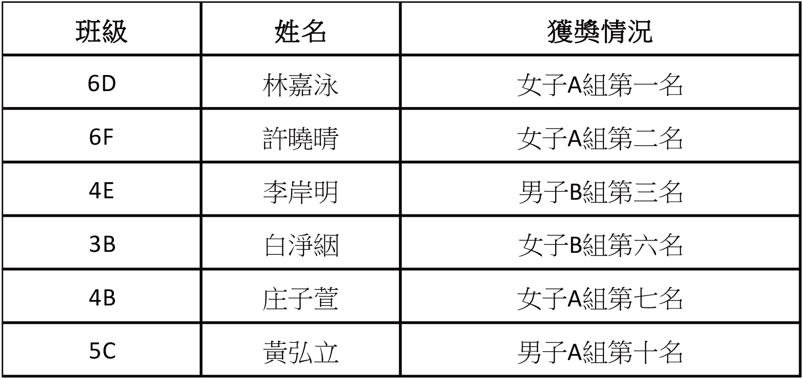 2025111600第五十四屆全澳學生環山跑比賽 新聞稿