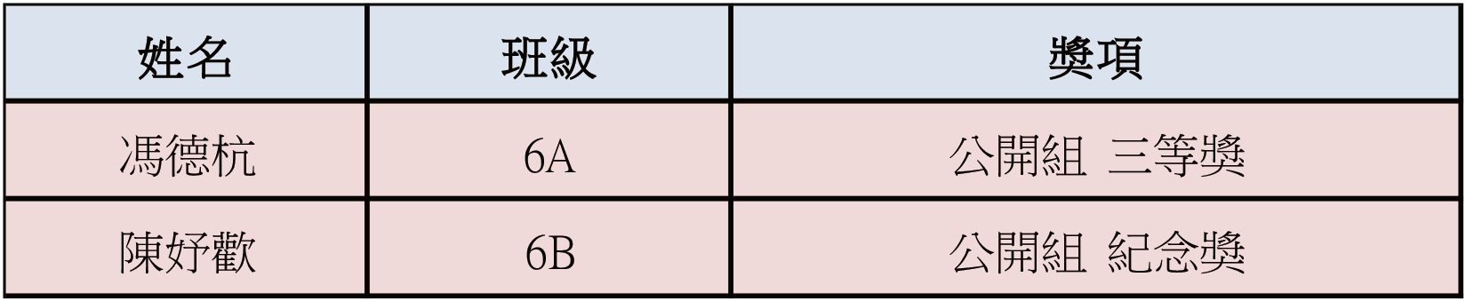 2025111700我校學生在第二屆蓮花盃徵文比賽中獲獎