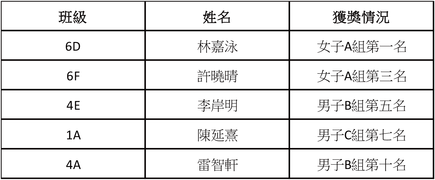 2025113000第四十七屆學界越野跑比賽