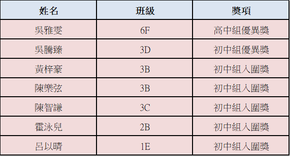 2025121100我校學生在第十二屆金蓮花盃徵文比賽中獲獎