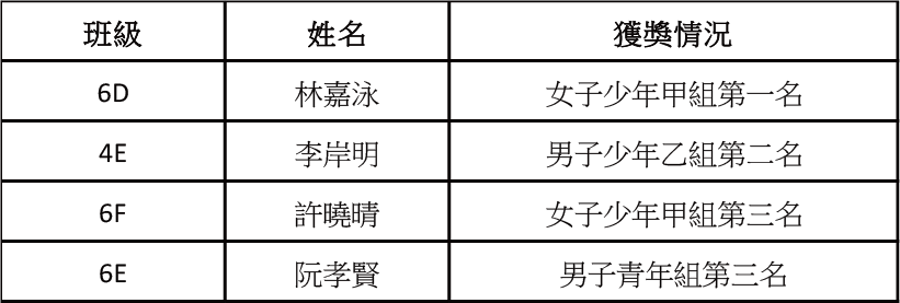 2025123100 2025年長跑聯賽第四回合