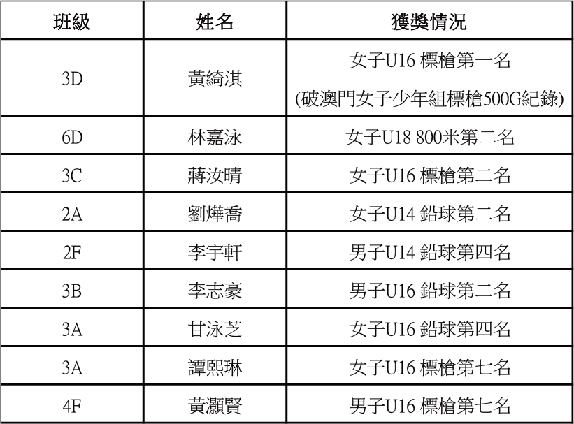 2025121300 香港青少年分齡田徑錦標賽 暨 挑戰賽2025 新聞稿