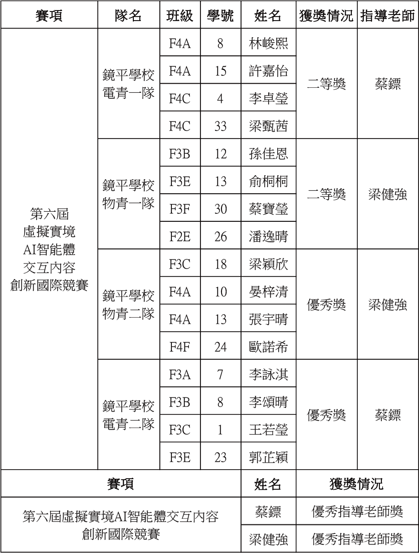 2026010800第六屆虛擬實境AI智能體交互內容創新國際競賽