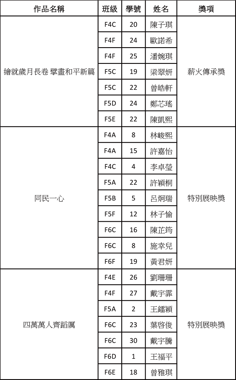 2026010800銘記歷史光影傳承青年創視界抗戰歷史短視頻大賽2025 新聞稿