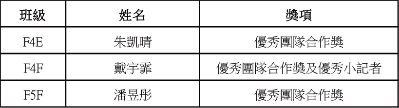 20250109002025社區小記者青少年社區正能量培訓計劃 新聞稿