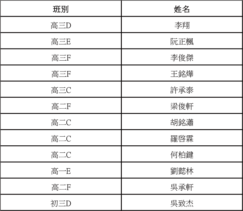 2026021301第四十九屆學界籃球比賽鏡平男女子A組籃球隊分別獲得亞軍