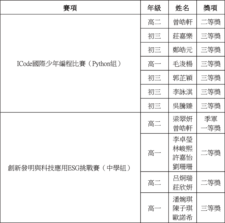 2026031700 2026年大灣區人工智能ESG未來創想大賽 新聞稿
