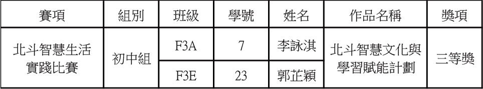 2026031700 2025 2026澳門北斗航天大賽