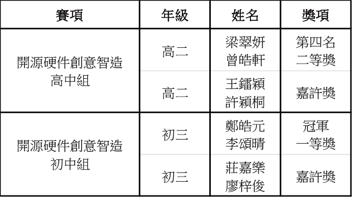 2026031900MYAR2026澳門青少年人工智能及機械人大賽 新聞稿
