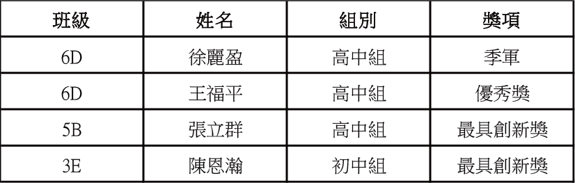 2026032600 我校學生參加 文影傳承 探索5000年中華文化與金融變遷 徵文比賽獲奬