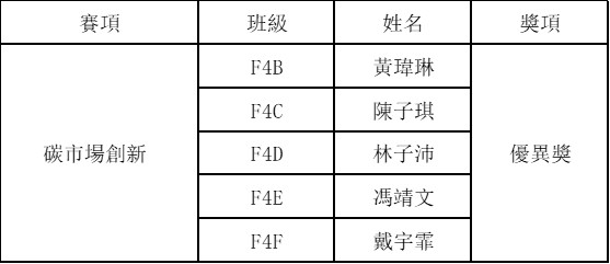 2026042800 2026青少年可持續科創大賽 新聞稿