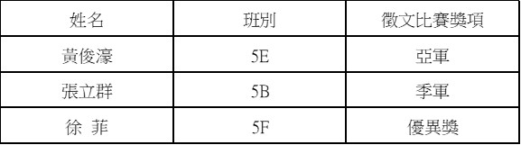 2026042700 鏡平學生在人民總理周恩來與中華民族復興之路 展覽徵文比賽中獲獎