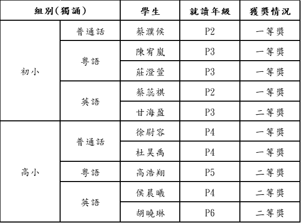 2026042501第四十屆全澳學生朗誦比賽 新聞稿