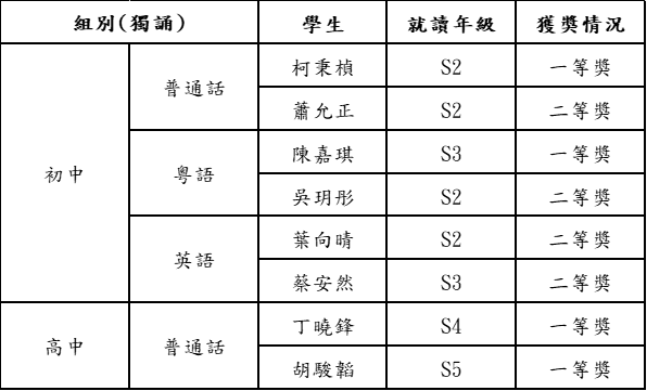 2026042502第四十屆全澳學生朗誦比賽 新聞稿