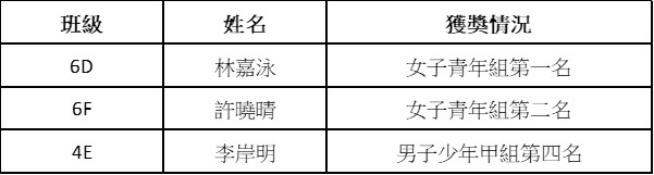 20260510002026年長跑聯賽第二回合 新聞稿