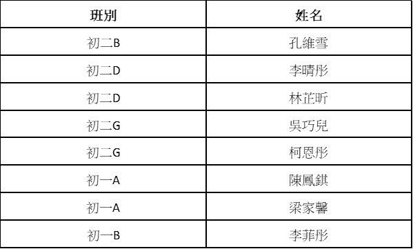 2026052101第四十九屆學界籃球比賽女子CD組 鏡平女籃雙雙實現三連冠 邁向球隊發展新高峰